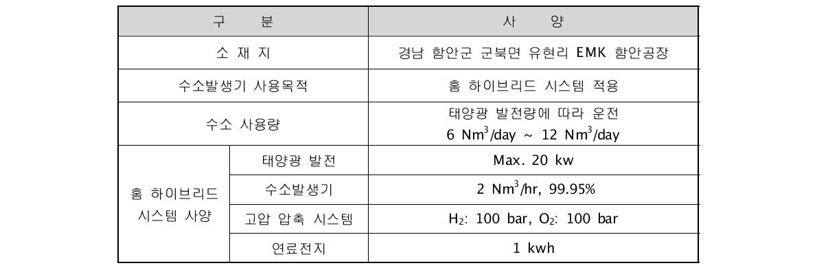 하이브리드 시스템 사양