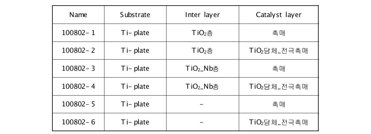 TiO2 inter layer 제조방법