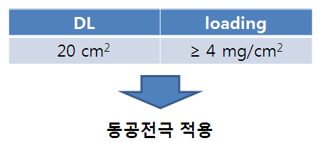 DL 코팅 기준