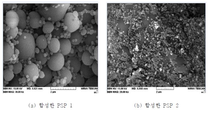 교반속도를 조절하여 합성된 PSP(polystyrene particles)의 물성평가