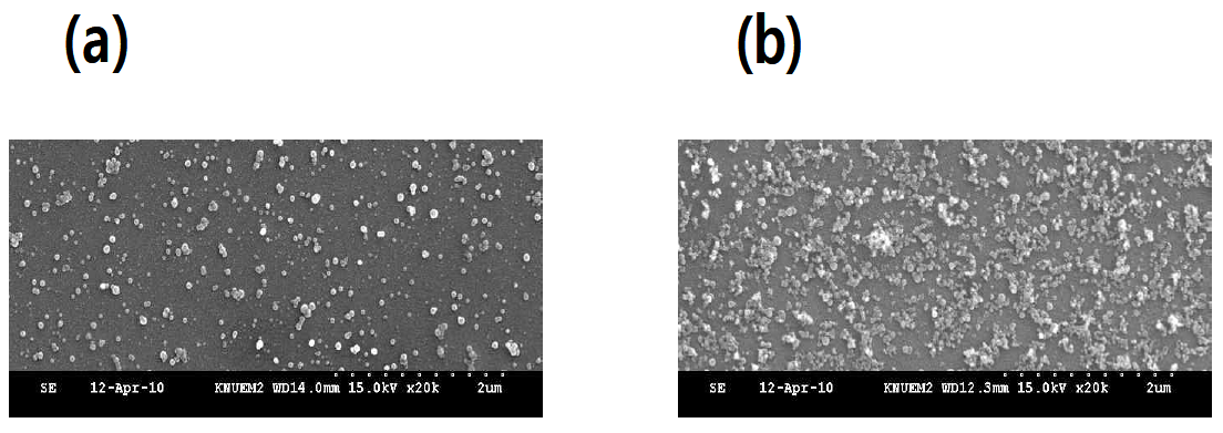 질소 유량 증가에 따른 표면 코팅 차이 분석 (a) 100mL/min (b) 400mL/min