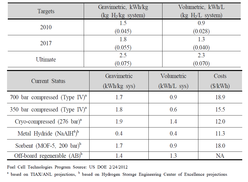 Onboard vehicle gravimetric and volumetric targets