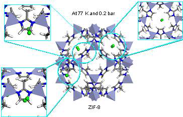 77 K, 0.2 bar에서 ZIF-8의 수소흡착위치