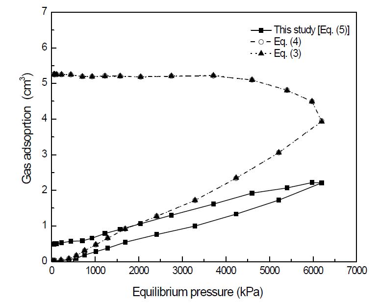 Comparisons of PCI curves for blank test at 25℃