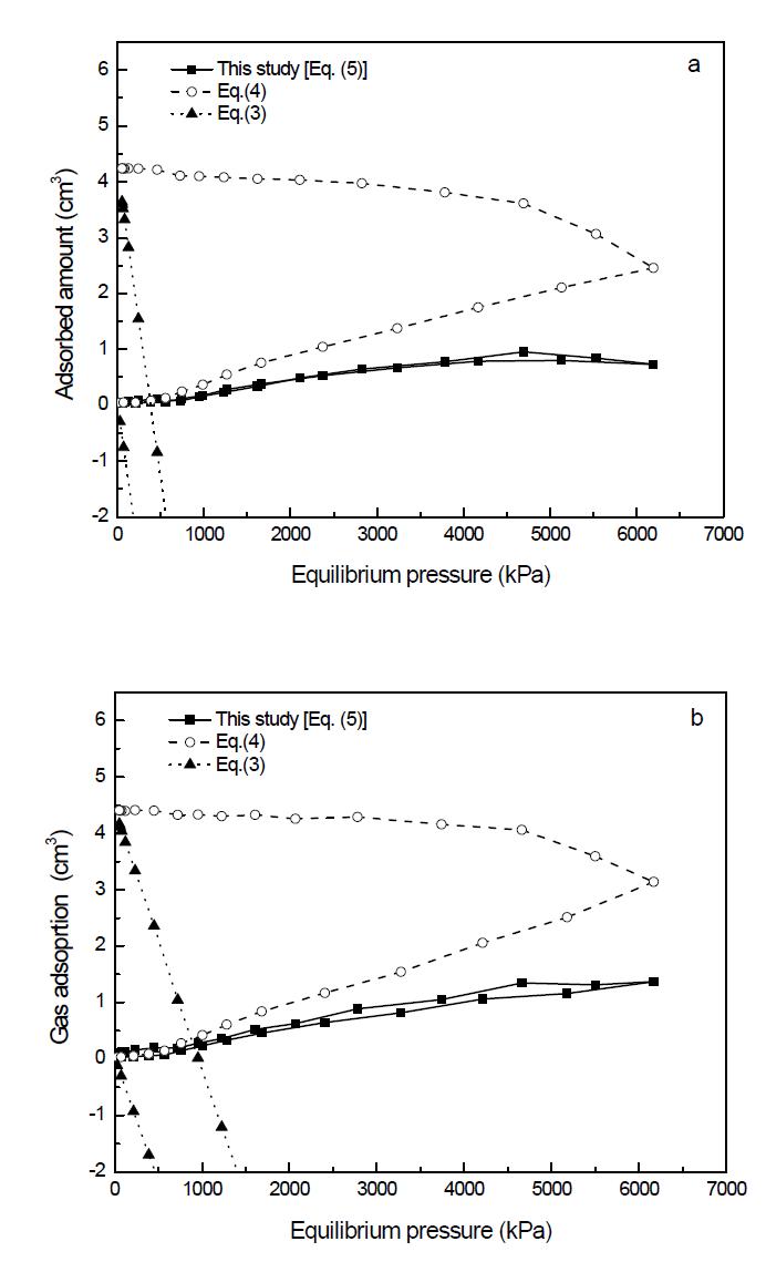 Comparisons of PCI curves for blank test at (a) -30 ℃ and (b) 0 ℃