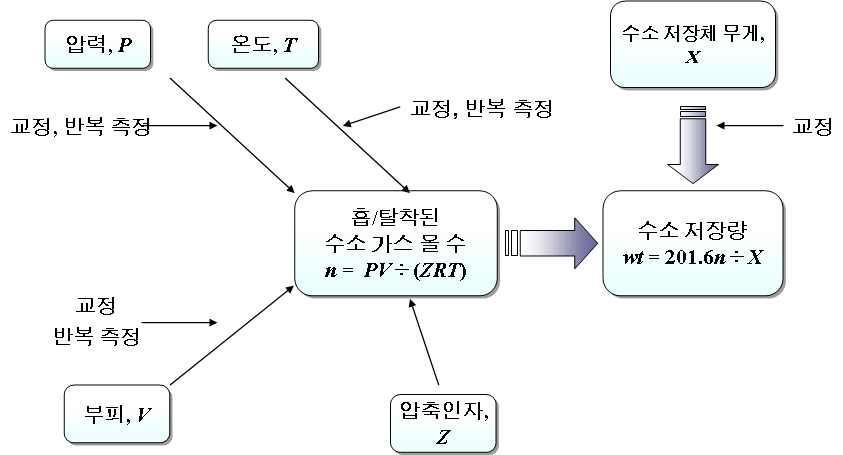 특성 요인도.