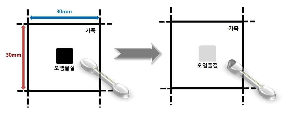 가죽 세척 과정