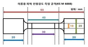 인장강도 규격