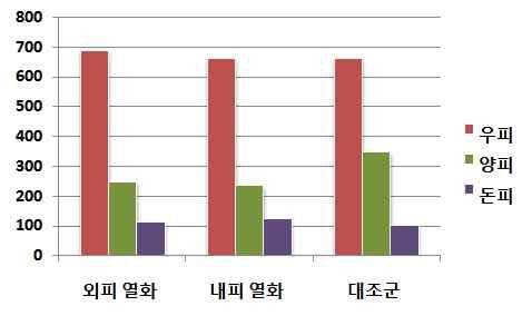 인장강도