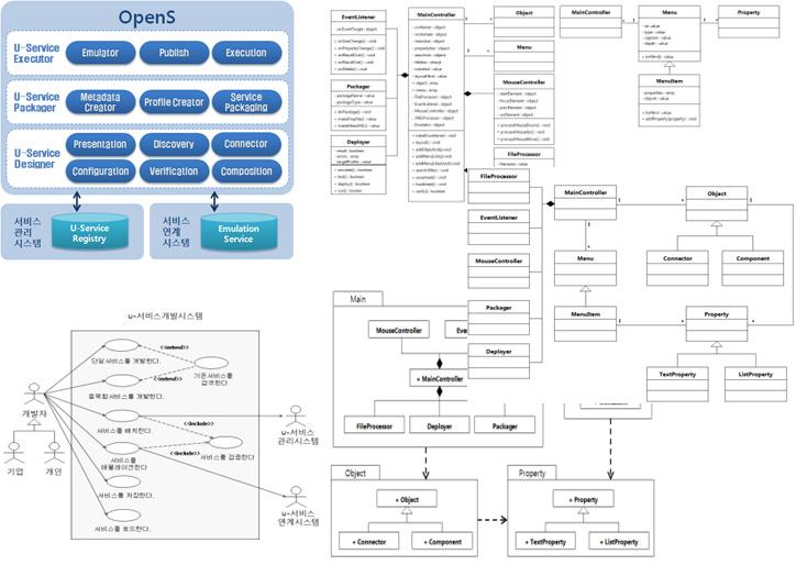 U-서비스 개발시스템 설계
