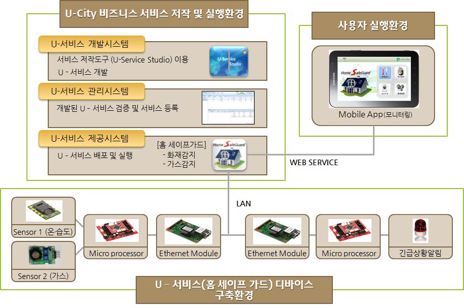 파일럿 서비스 개발