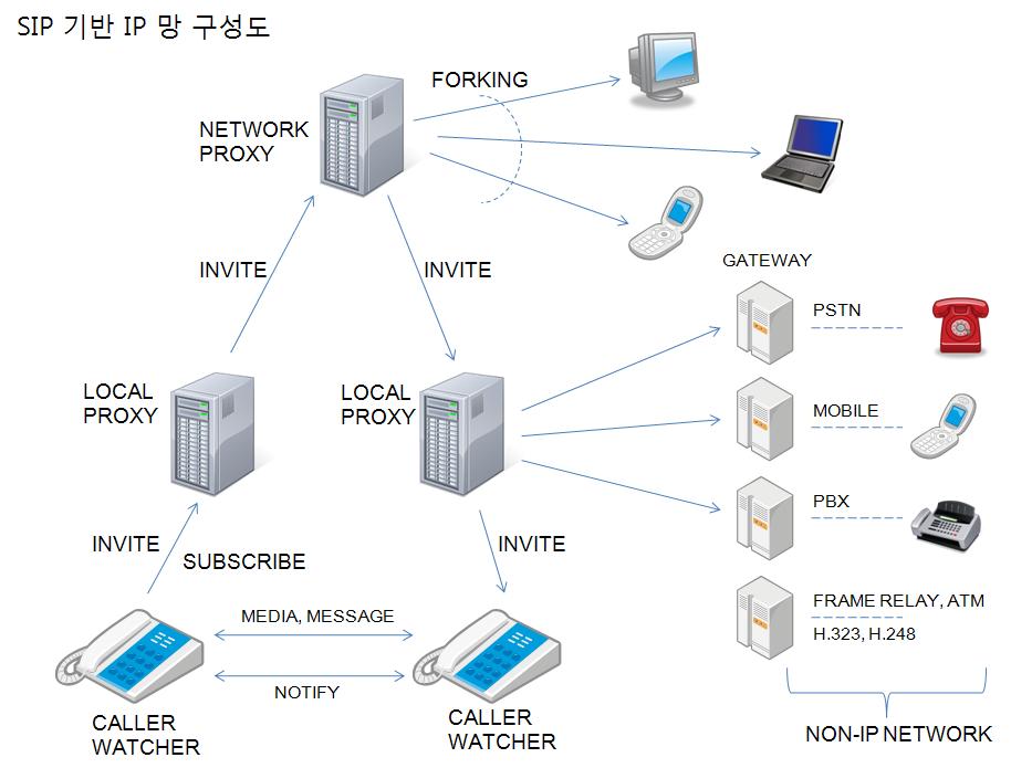 보이스 지원 시스템