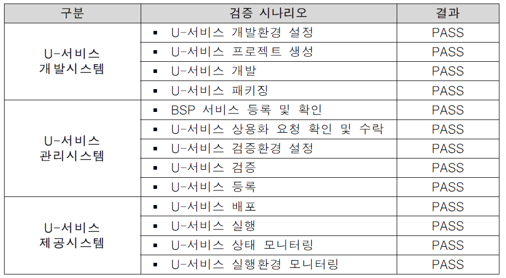 세부 시스템 기능 검증 결과