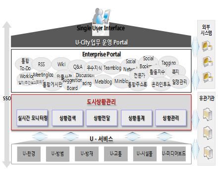 업무운영포털 구성