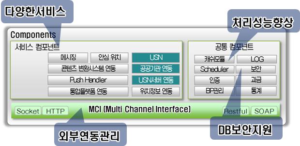 서비스 컴포넌트 구조도