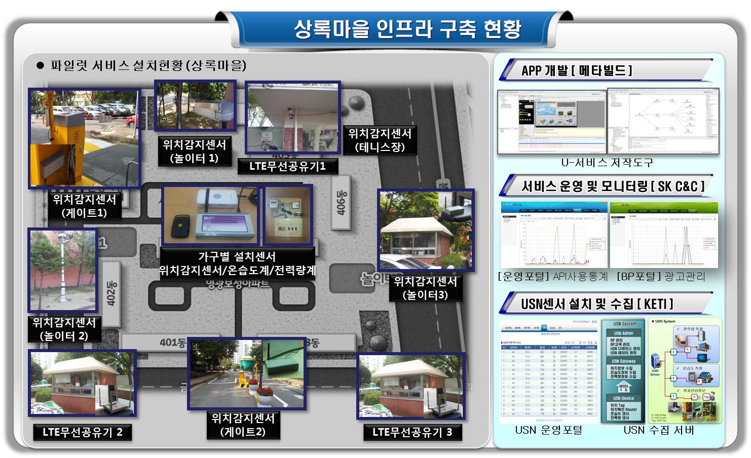 파일럿 테스트 인프라 구축 및 테스트 현황