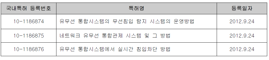 is-TMS V1.0 핵심기술요소