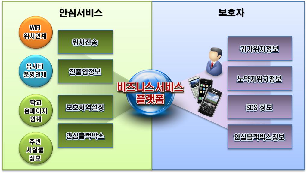 송도 IFEZ 안심서비스 도입안