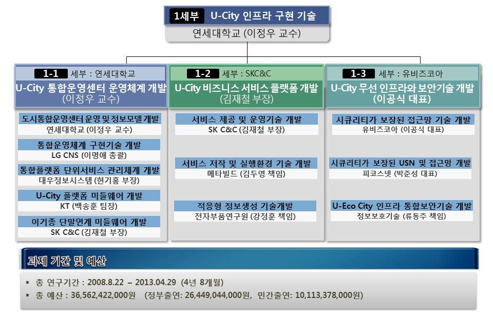 연구수행 체계