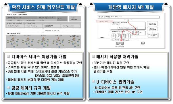 적응형 정보 생성 기술 개발항목 및 특징