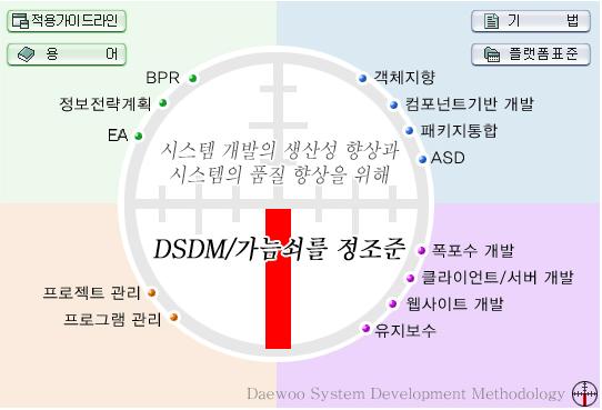 DSDM/가늠쇠 개발 방법론