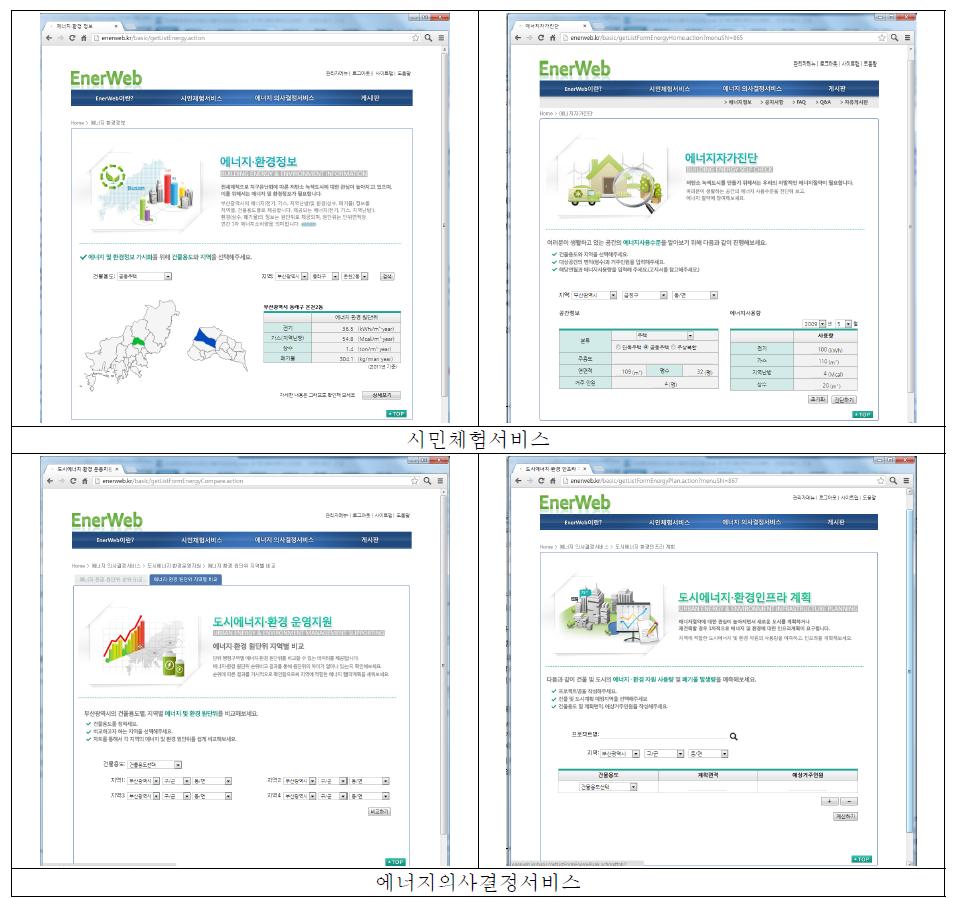 EnerWeb 가시화 화면