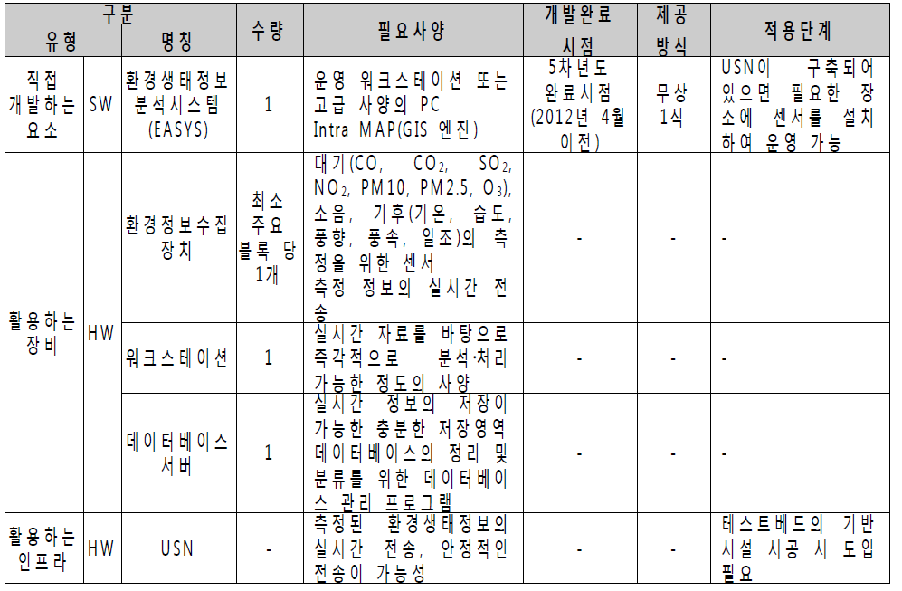 시스템 상세스펙