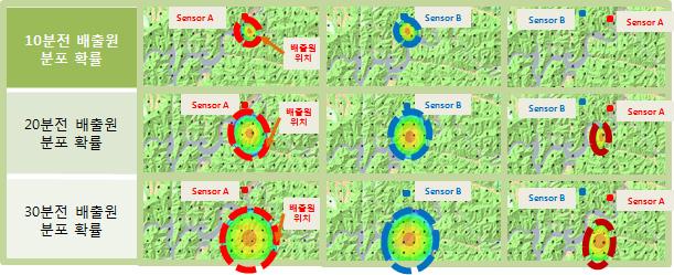 환경정보수집장치를 이용한 역추적 모델링 개념