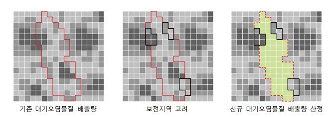 개발에 의한 대기오염물질 배출량 입력 개념