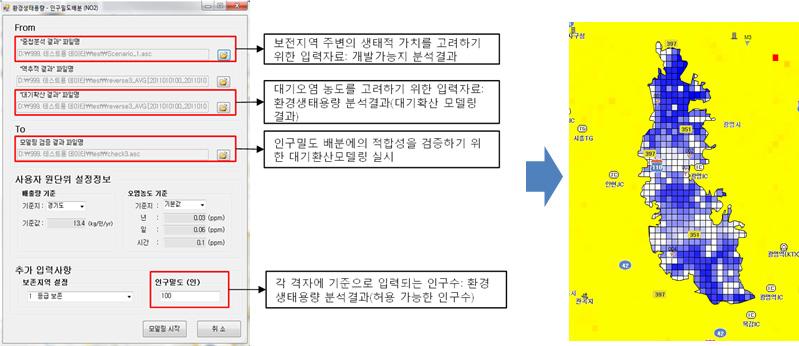 환경생태정보 분석시스템을 이용한 개발밀도 배분 구동과정과 분석결과