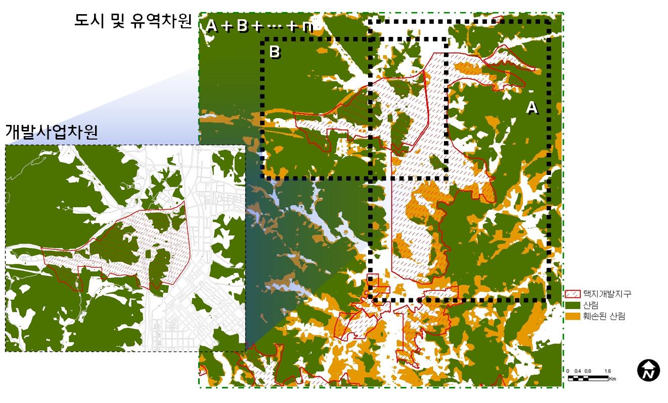 개발사업 및 도시/유역차원의 공간적 관계