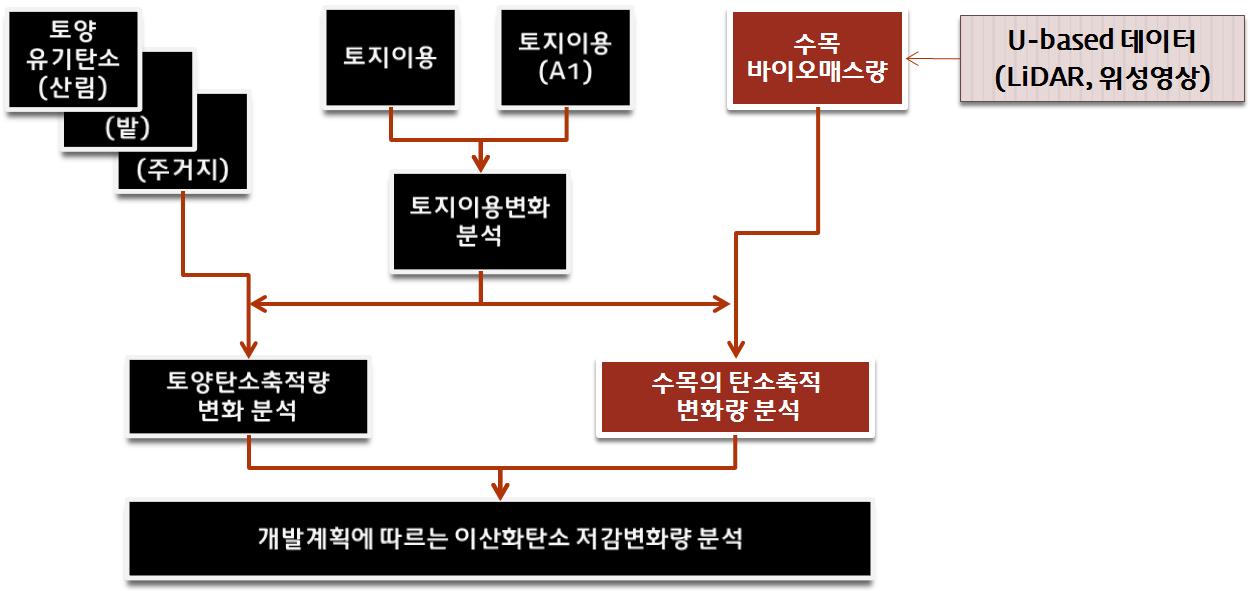 이산화탄소 흡수능 평가방법