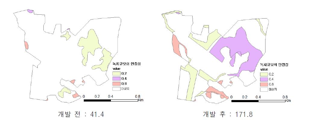 녹지규모의 안정성 전․후 비교