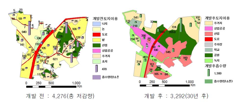 이산화탄소 흡수능