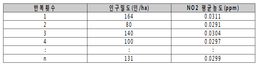 환경생태용량 산정결과