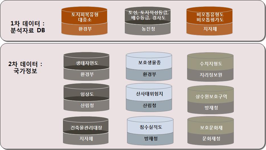 ePSS-Analyzer를 위한 기초 데이터 DB