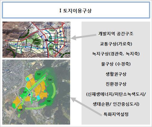 토지이용구상의 분야 및 도면구현