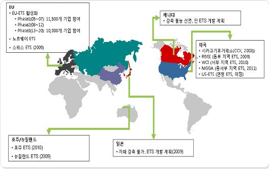 세계 선진국 배출권거래제 도입 현황