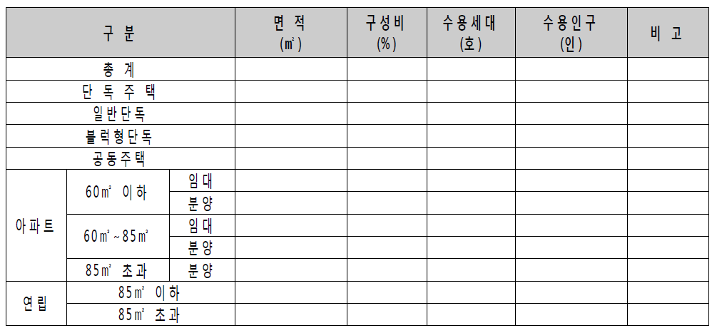 인구주택계획표