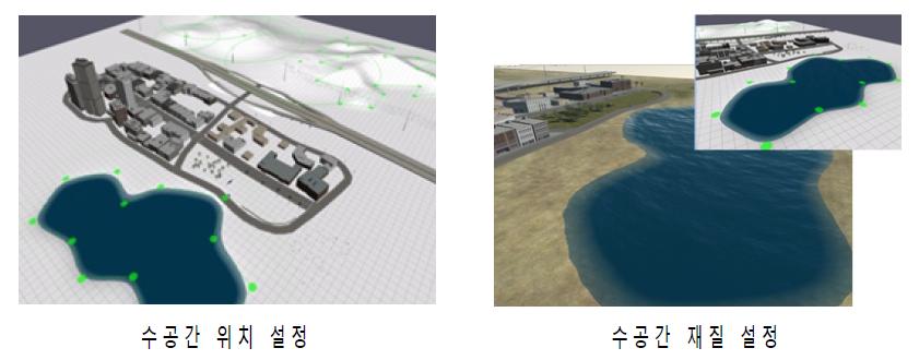 수공간 설정 프로세스