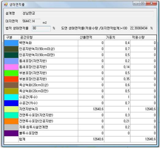 생태면적률 자동산정시스템 수행 후 결과 화면(예시)