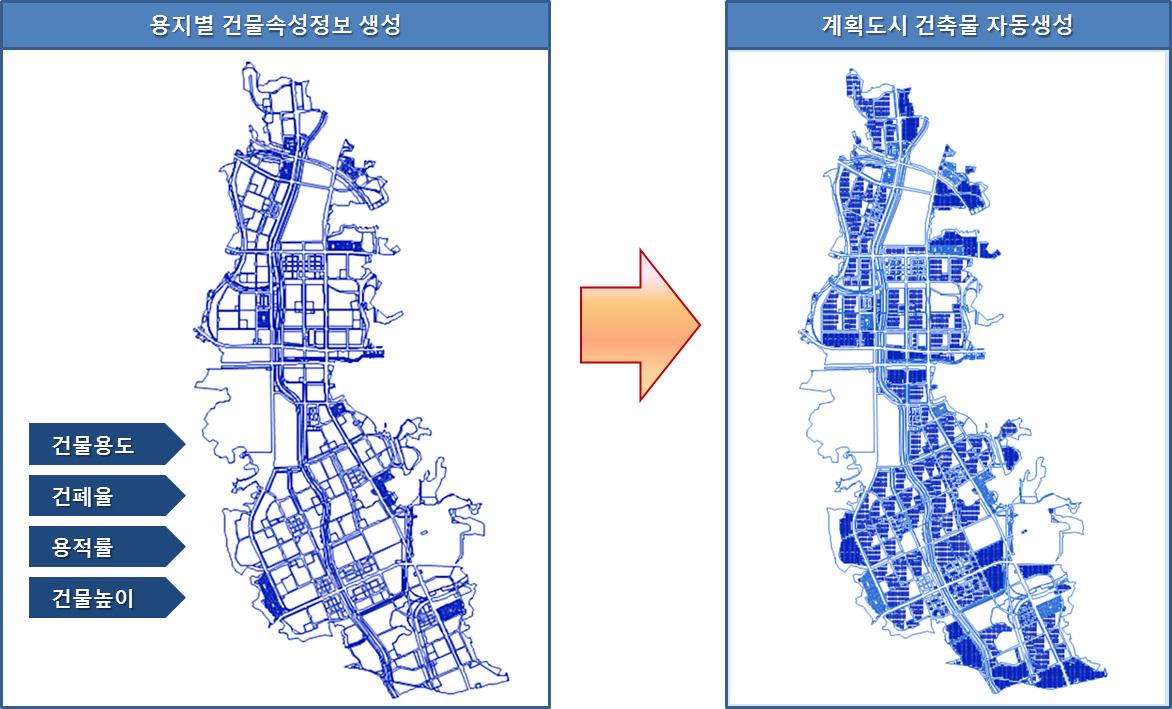 계획도시 GIS DB 생성개념