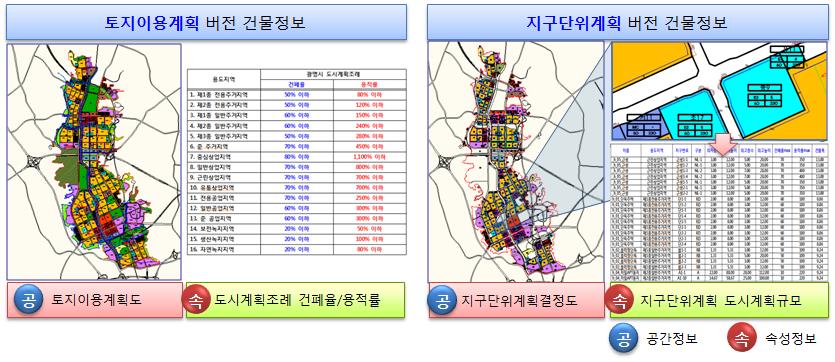 Case Study 대상지의 E-GIS DB