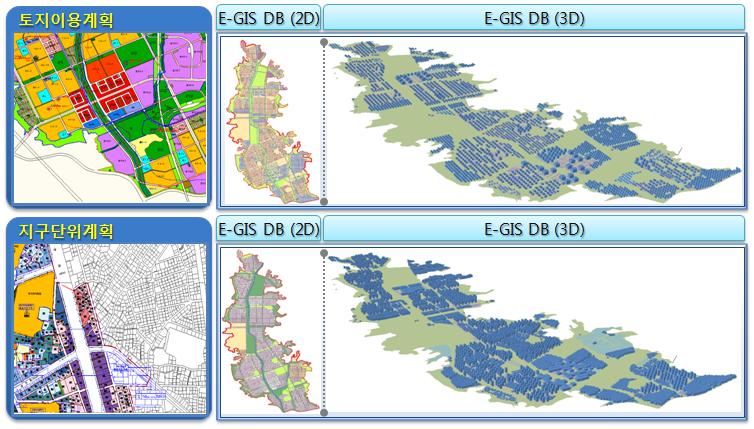 도시계획단계별 E-GIS DB 건물정보