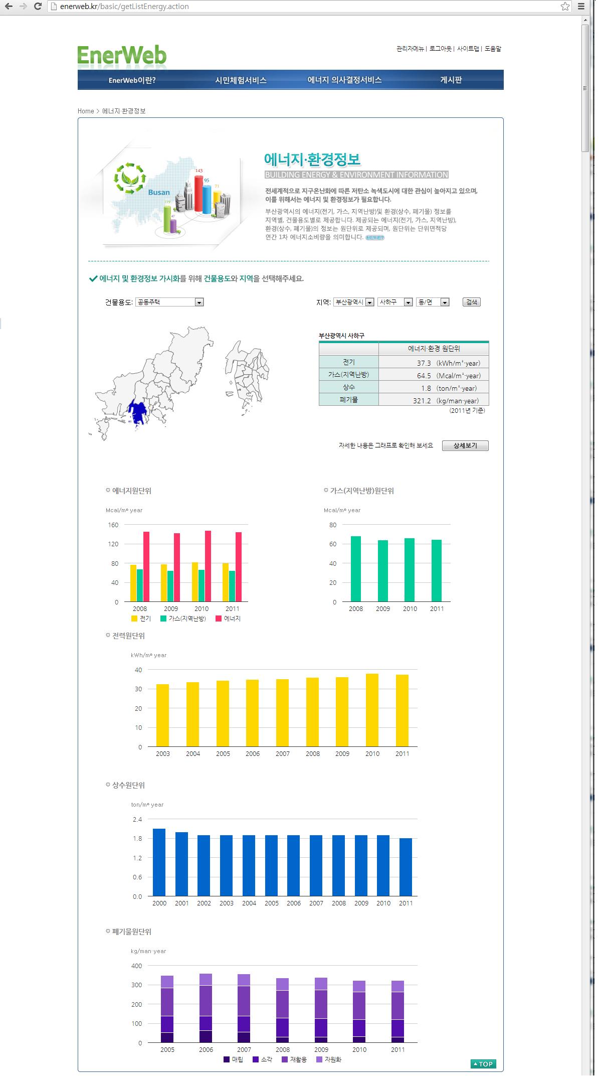 에너지·환경정보 가시화 화면