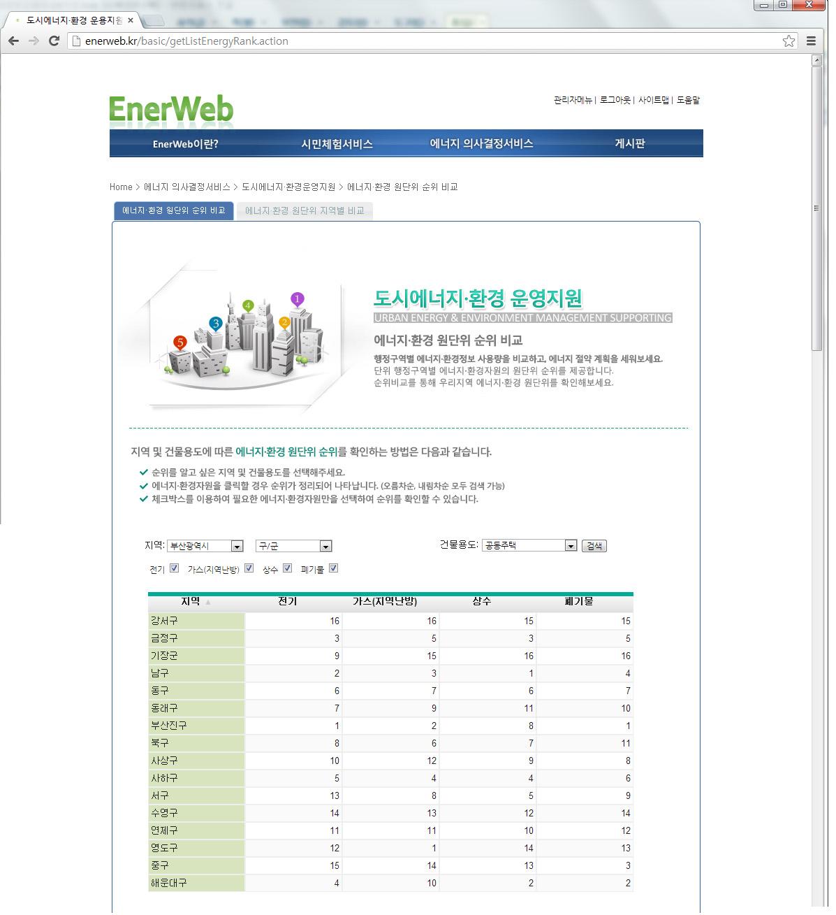 도시에너지·환경 운영지원 가시화 화면(1)