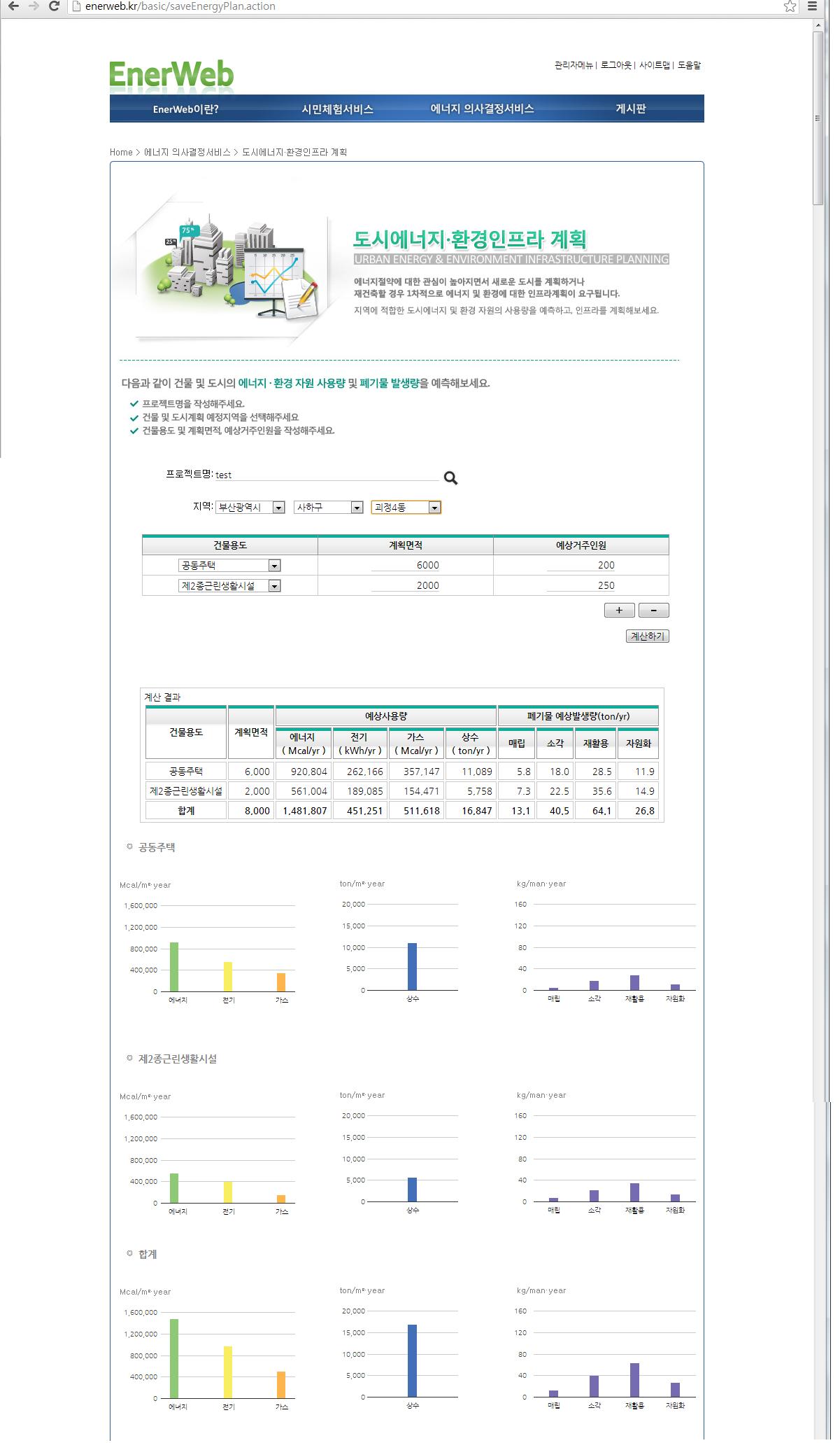 도시에너지·환경 운영지원 가시화 화면(2)