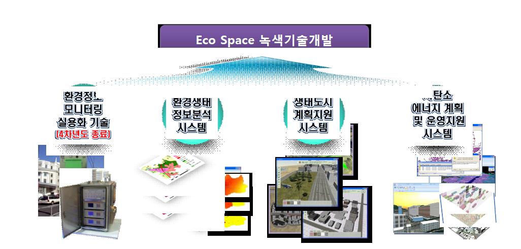 Eco-Space 녹색기술개발 정의