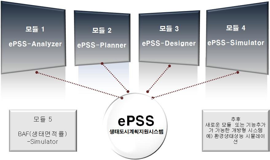 ePSS 모듈구성