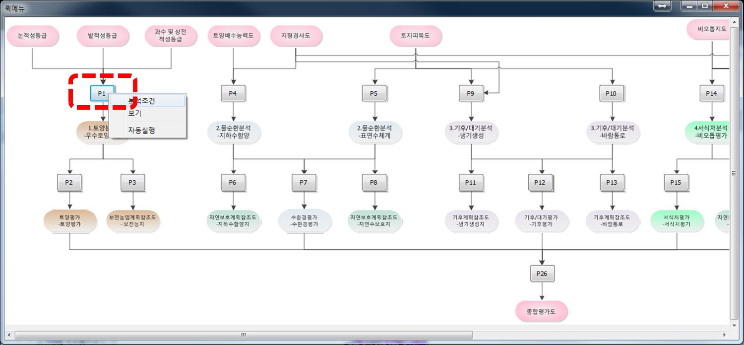 생태분석평가를 자동화시킨 ePSS-analyzer의 퀵메뉴